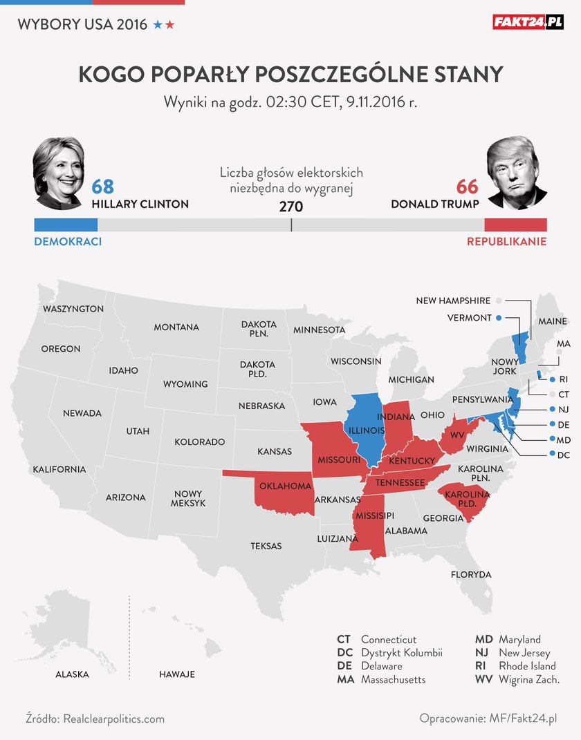 Wybory USA 2016