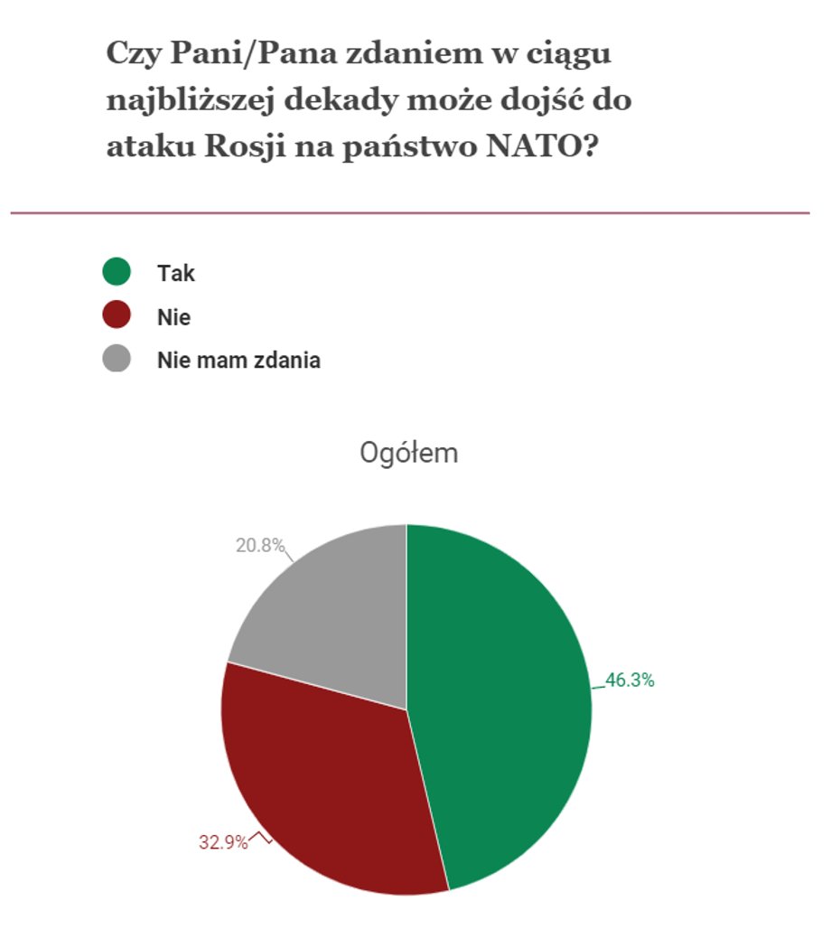 Sondaż "Rzeczpospolitej"