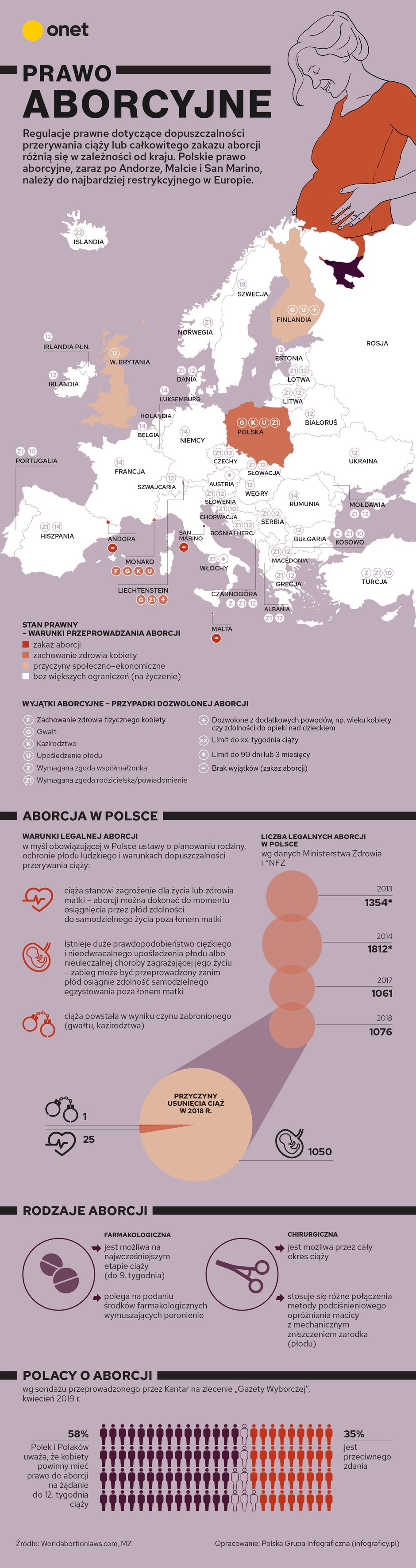 Aborcja w Polsce