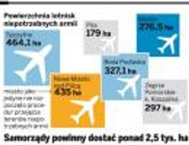 Powierzchnia lotnisk niepotrzebnych armii