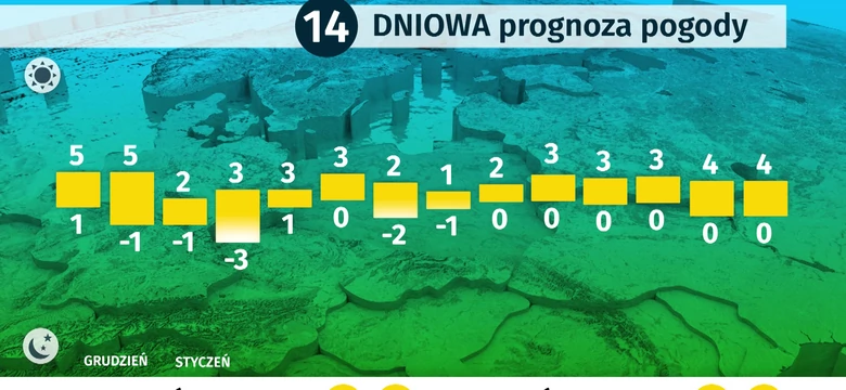 Pogoda Dlugoterminowa Wiadomosci