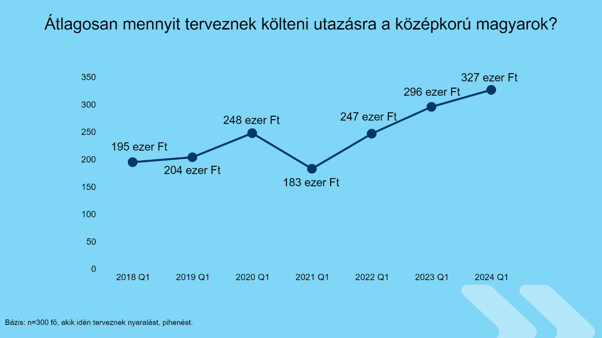 8 tipp, hogyan spóroljunk a nyári utazásaink alatt a Kimbino app segítségével