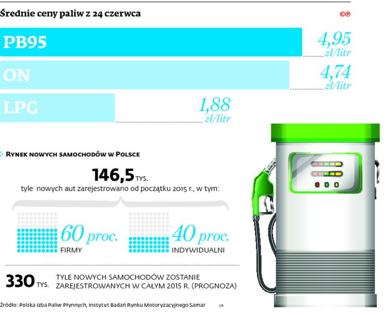 Średnie ceny paliw z 24 czerwca