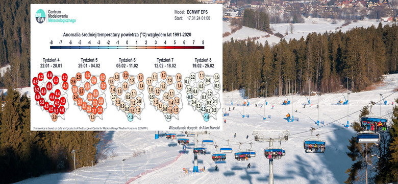 Znamy najnowsze prognozy do końca ferii. Te informacje ucieszą narciarzy