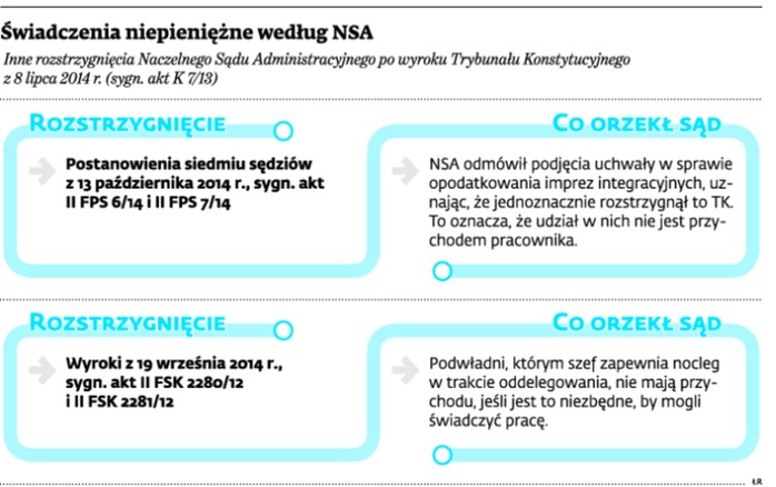 Świadczenia niepieniężne według NSA