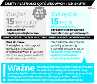 Lepiej w ogóle nie zapłacić niż uregulować dług gotówką