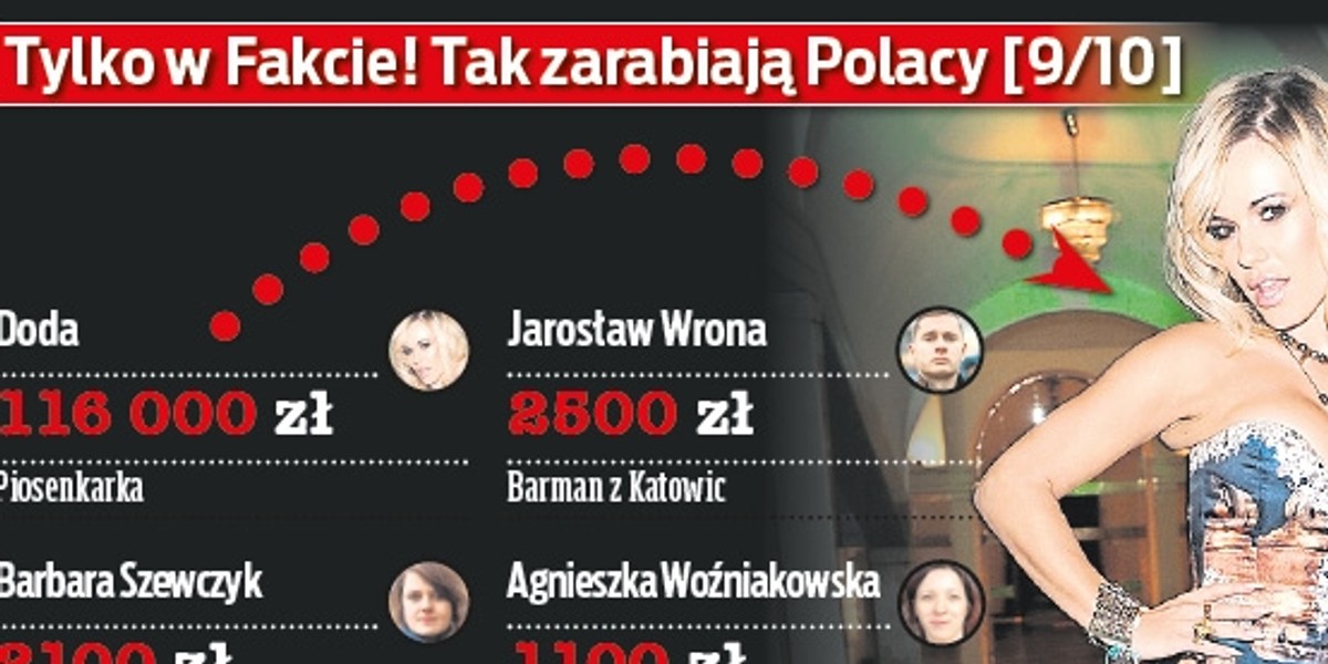 zarobki target ściana płaczu