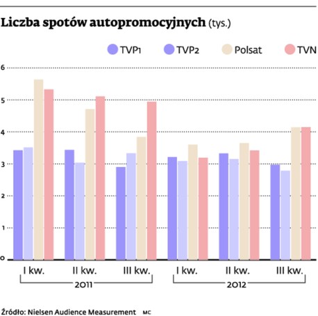 Liczba spotów autopromocyjnych