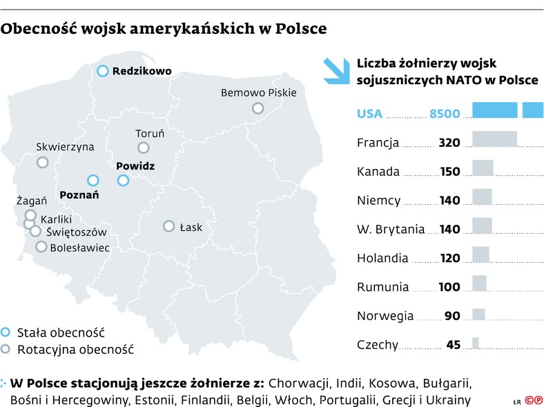 Obecnosc wojsk sojuszniczych w Polsce