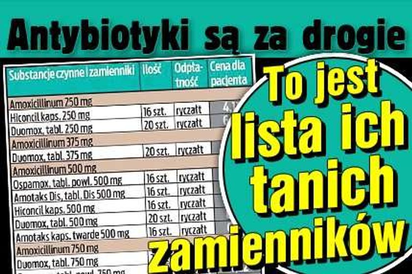 Lista tanich antybiotyków!