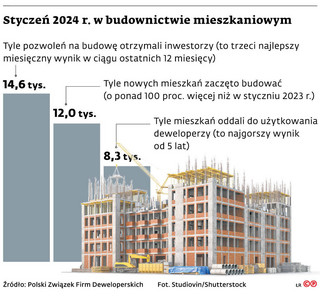 Styczeń 2024 r. w budownictwie mieszkaniowym
