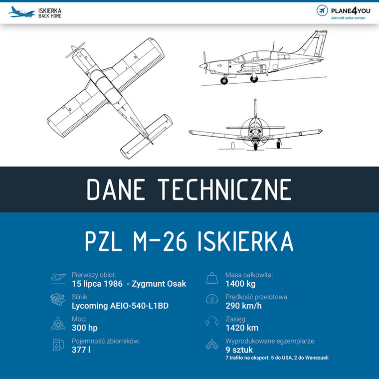 Dane techniczne PZL M-26 Iskierka (Fot. Plane4You)