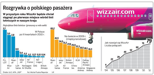 Rozgrywka o polskiego pasażera