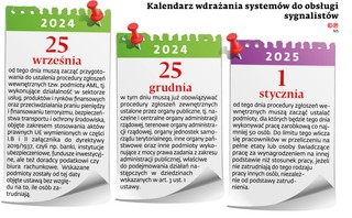 Kalendarz wdrażania systemów do obsługi sygnalistów