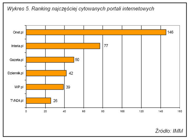 Dziennik.pl wśród najlepszych