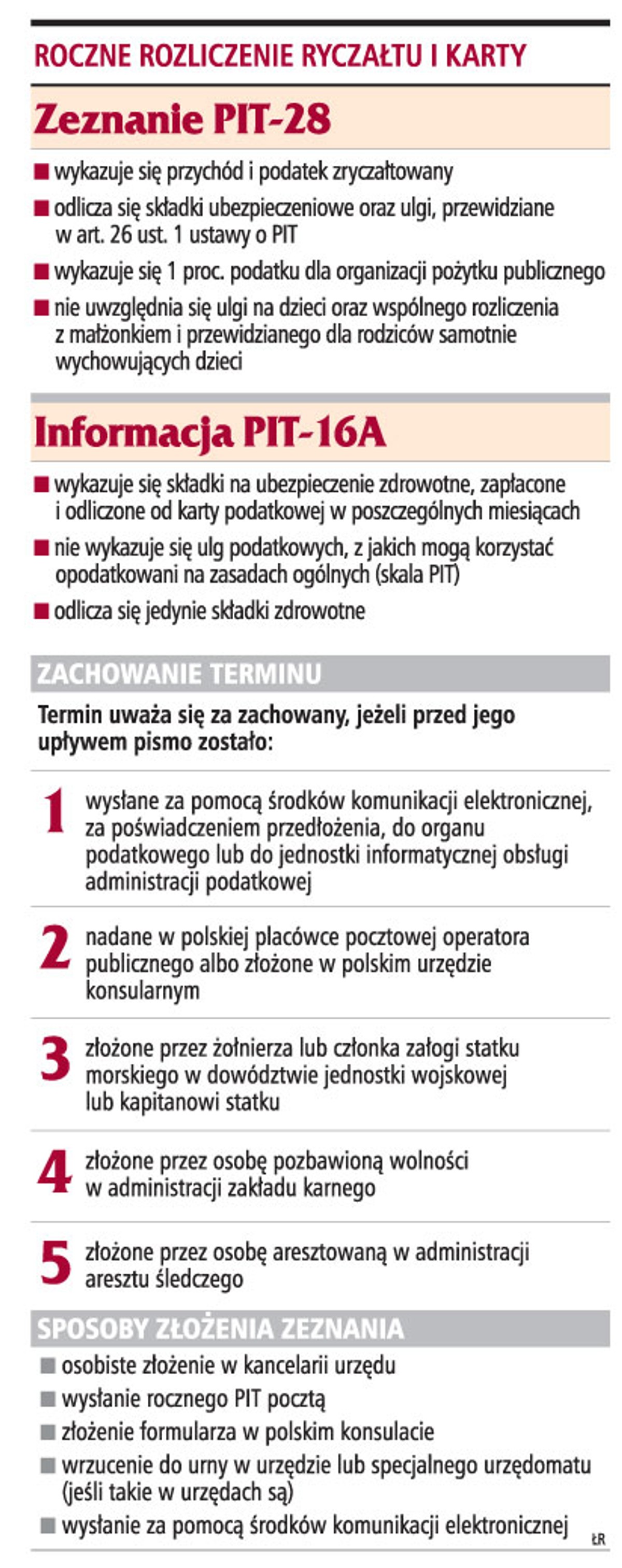 Roczne rozliczenie ryczałtu i karty