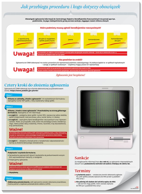 Jak przebiega procedura i kogo dotyczy obowiązek