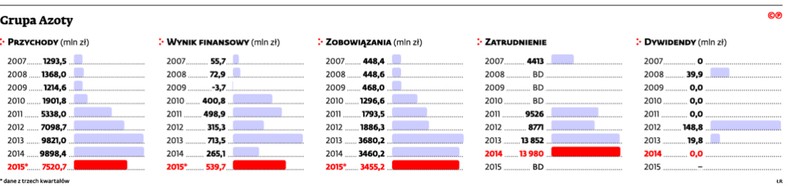 Grupa Azoty