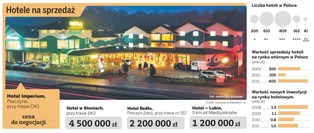 W Polsce rusza hotelowe eldorado