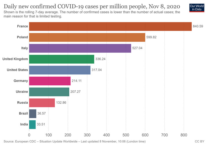 Liczba zakażeń koronawirusem SARS-CoV-2 w przeliczeniu na milion mieszkańców (średnia krocząca z siedmiu dni)