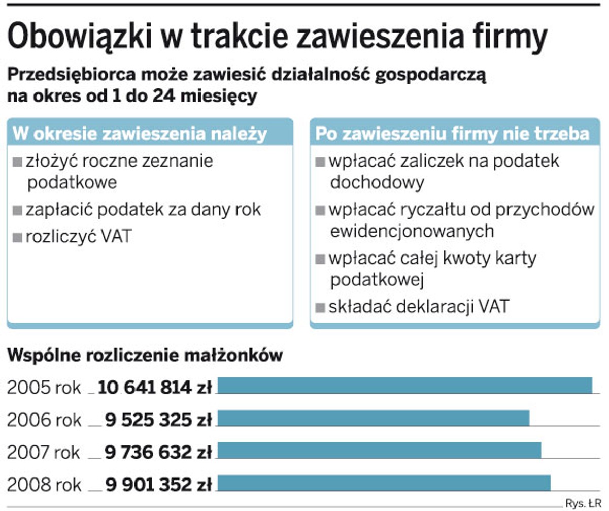 Obowiązki w trakcie zawieszenia firmy