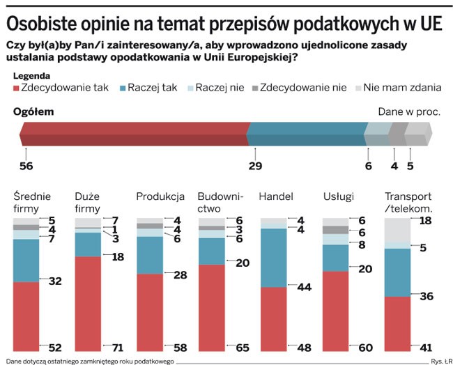 Osobiste opinie na temat przepisów podatkowych w UE