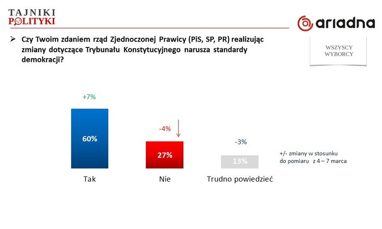 Rys. 2., fot. www.tajnikipolityki.pl