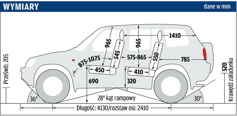 Toyota RAV4 2.0