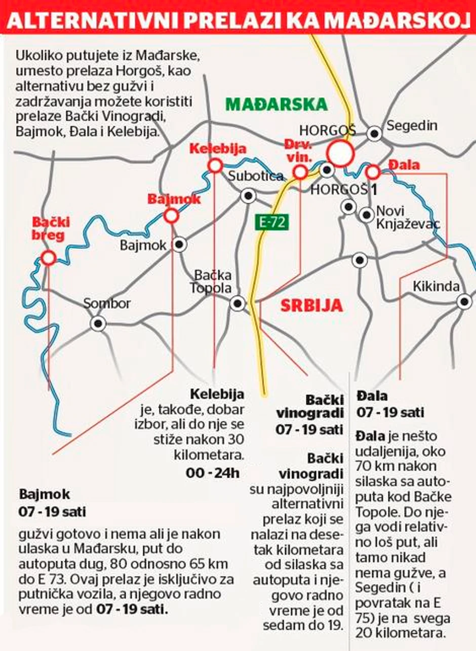 Alternativni prelazi ka Mađarskoj