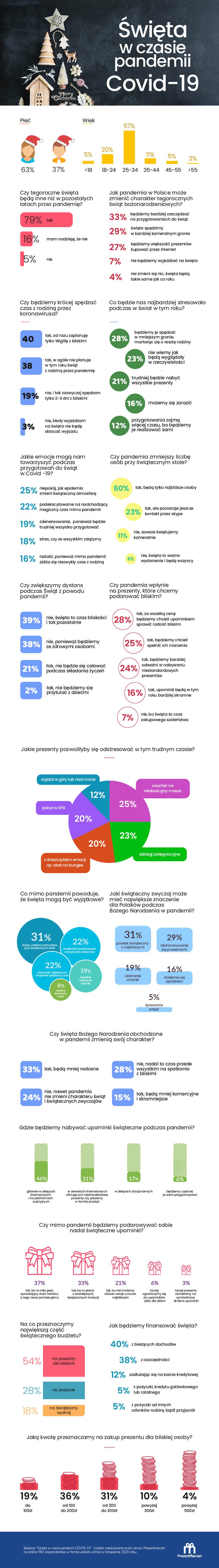 Święta w czasie pandemii COVID-19