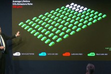 Samochód elektryczny to ślepa uliczka? Naukowiec pokazuje wyliczenia