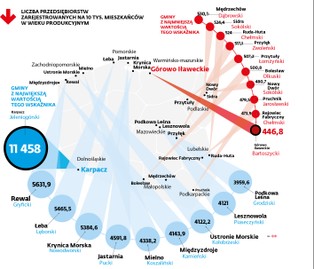 Gminy biznesu, marazmu i szarej strefy. Zobacz mapę polskiej przedsiębiorczości