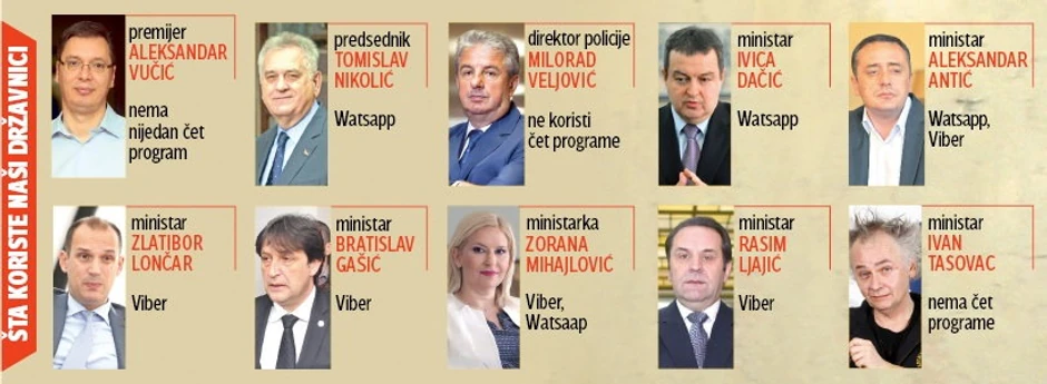 Kliknite za uvećanje (+) Kako prisluškuju