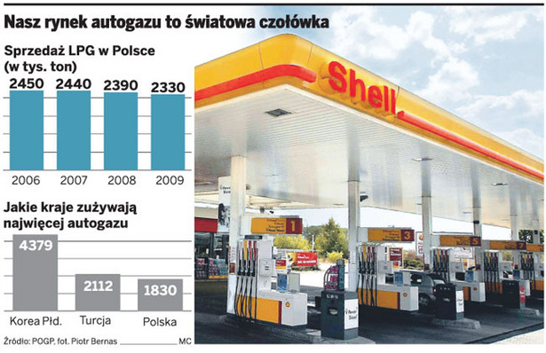 Nasz rynek autogazu to światowa czołówka