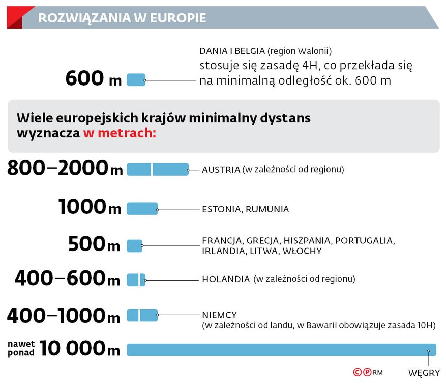 ROZWIĄZANIA W EUROPIE