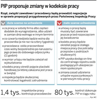 Będą zmiany w czasie pracy i urlopach