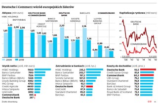 Deutsche Bank + Commerzbank: Wielka fuzja czy ogromny niewypał?