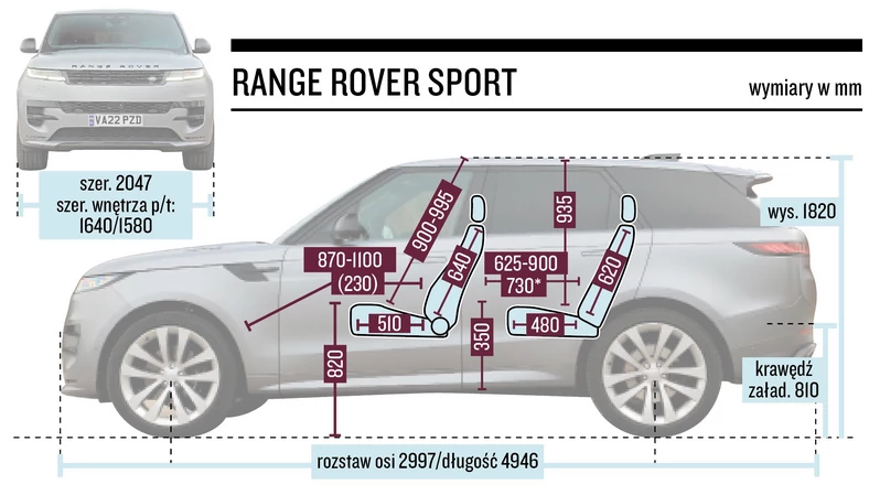 Range Rover Sport – wymiary