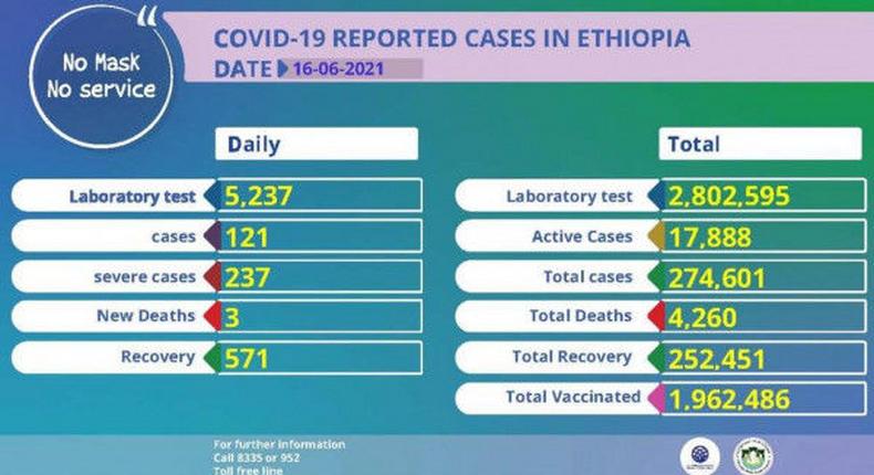 Ministry of Health, Ethiopia