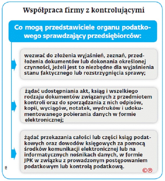 Współpraca firmy z kontrolującymi