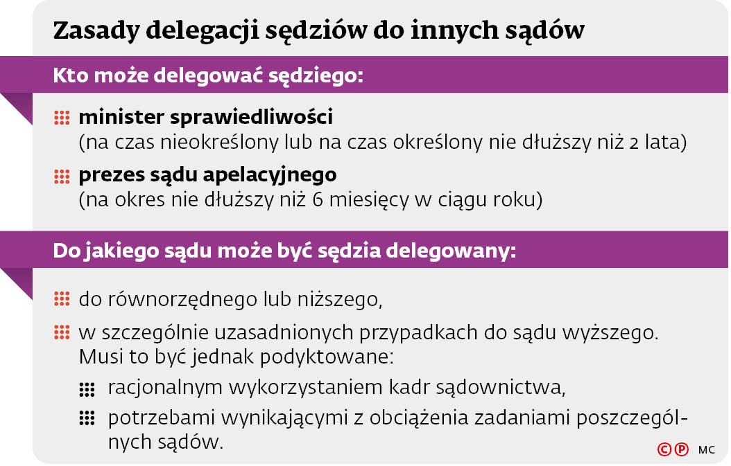 Zasady delegacji sędziów do innych sądów