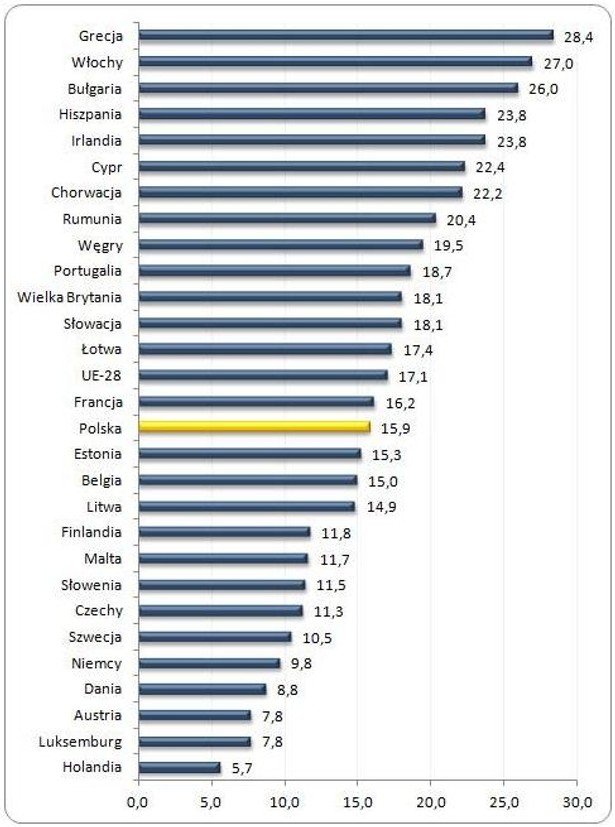 Młodzi, którzy ani się nie uczą, ani nie pracują RynekPracy.pl