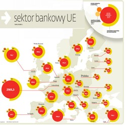 Europejskie banki w tarapatach: straty w co trzecim kraju (INFOGRAFIKA)