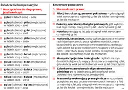 Tylko mundurowi i górnicy nie będą pracowali do 67. roku życia