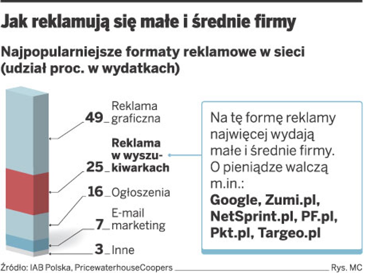 Jak reklamują się średnie i małe firmy