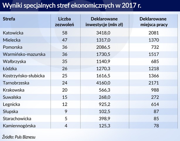 wynik-SSE-w-2017 (graf. Obserwator Finansowy)