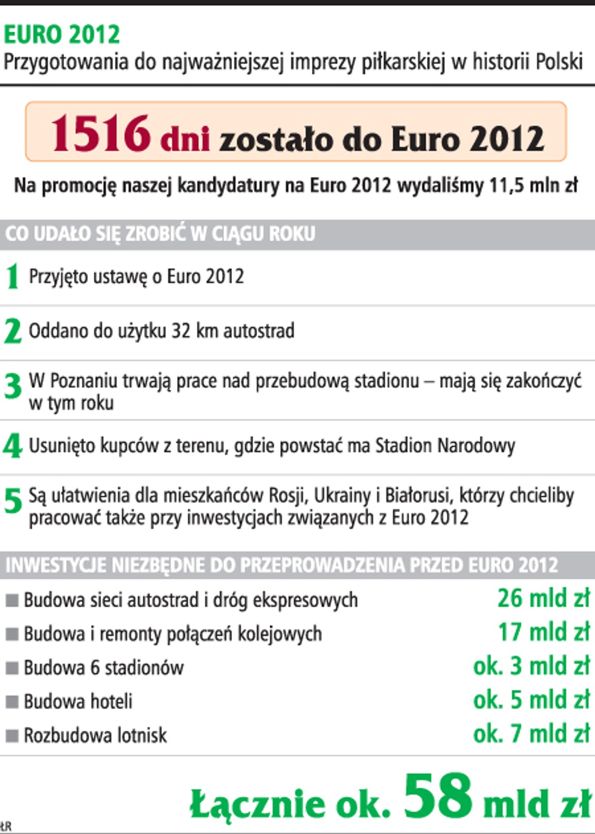 EURO 2012