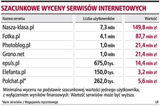 100 mln zł dla nowoczesnych początkujących firm