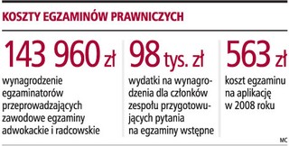 Będzie łatwiejszy dostęp do zawodu adwokata i radcy