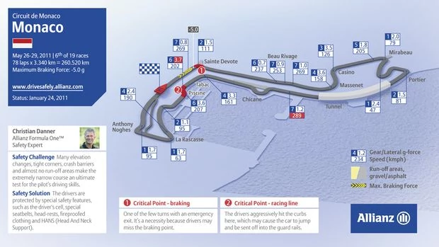 Grand Prix Monaco 2011 - historia, zwycięzcy, harmonogram